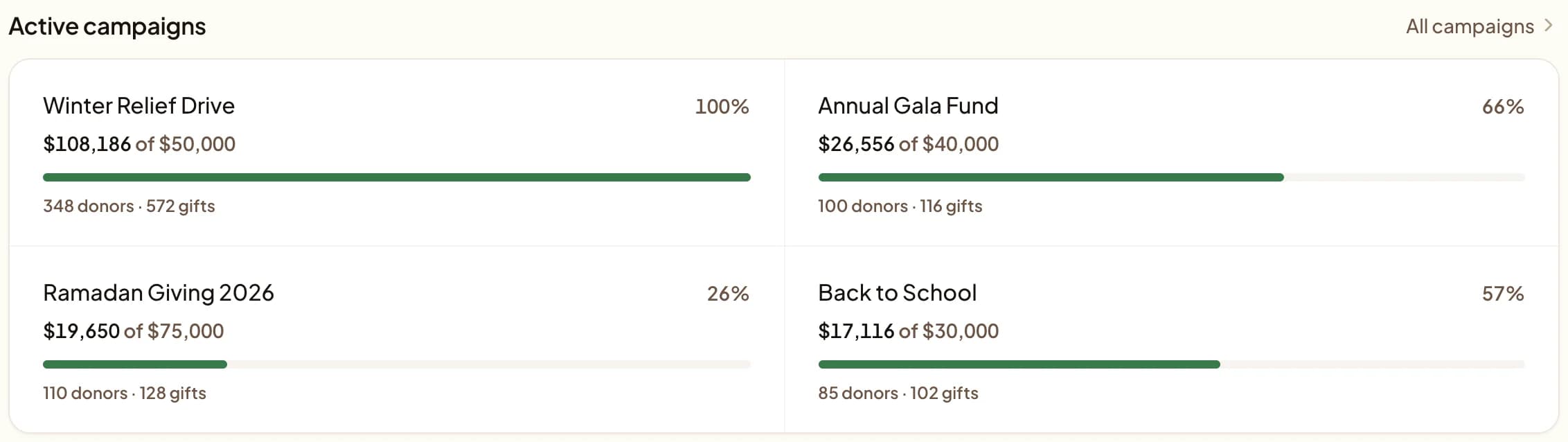 Givebear active campaigns card with a progress bar toward each campaign goal