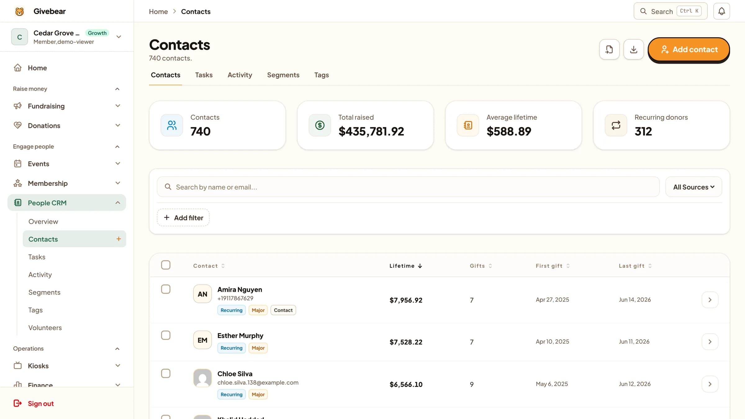 Givebear donor records and contact management dashboard