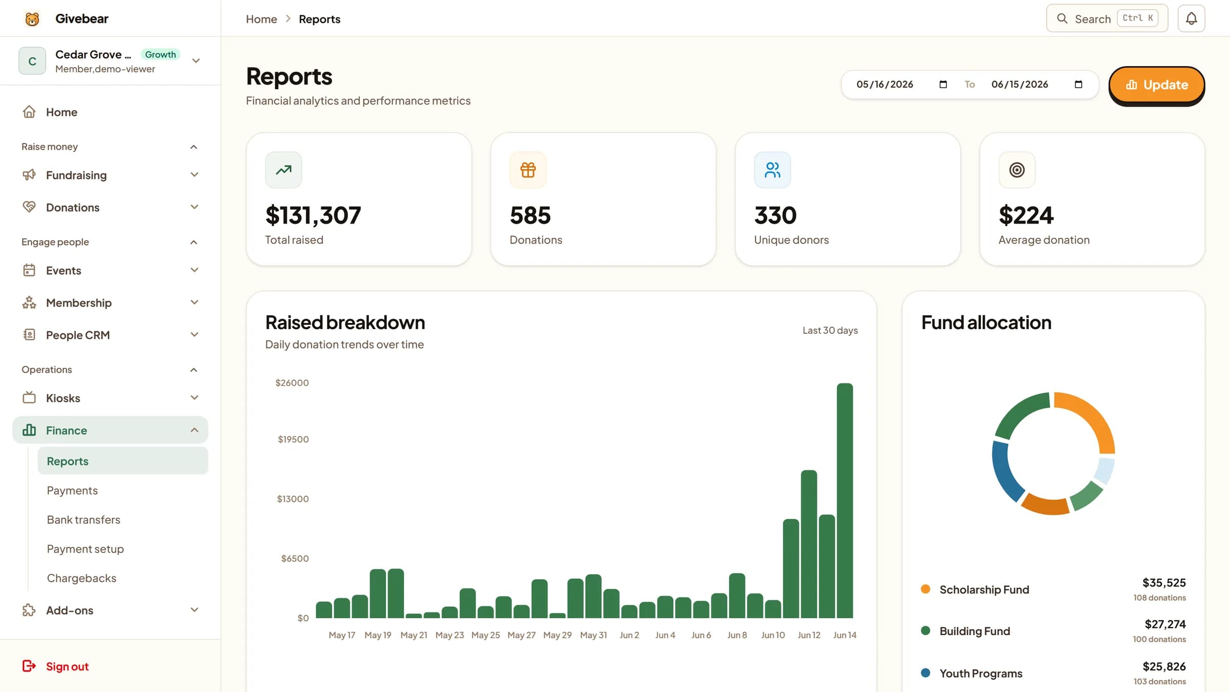 Givebear fundraising reports dashboard