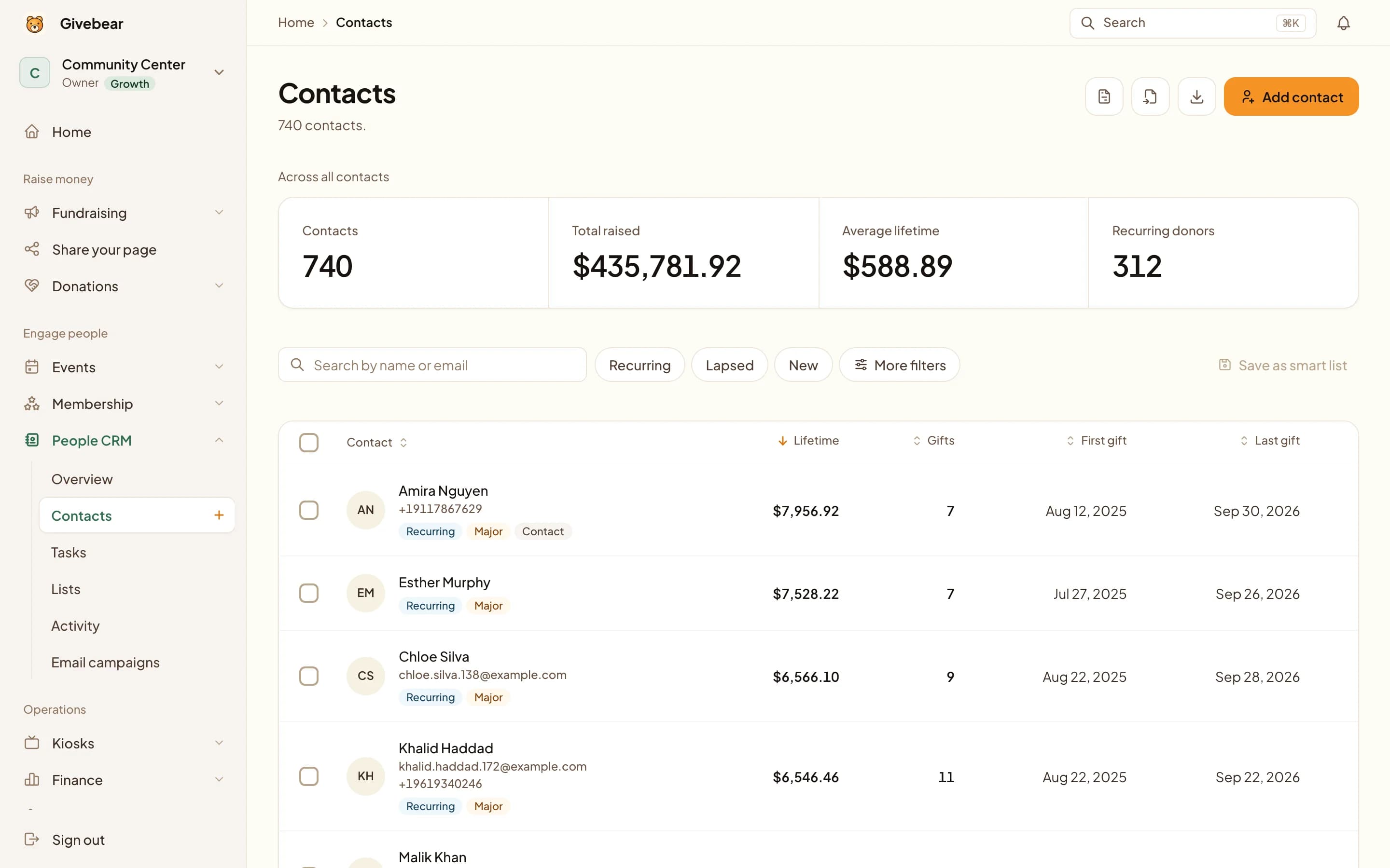 Givebear People CRM contacts: 740 contacts, $435,781.92 raised, 312 recurring donors, and each donor with lifetime giving, gift count and tags such as Recurring and Major