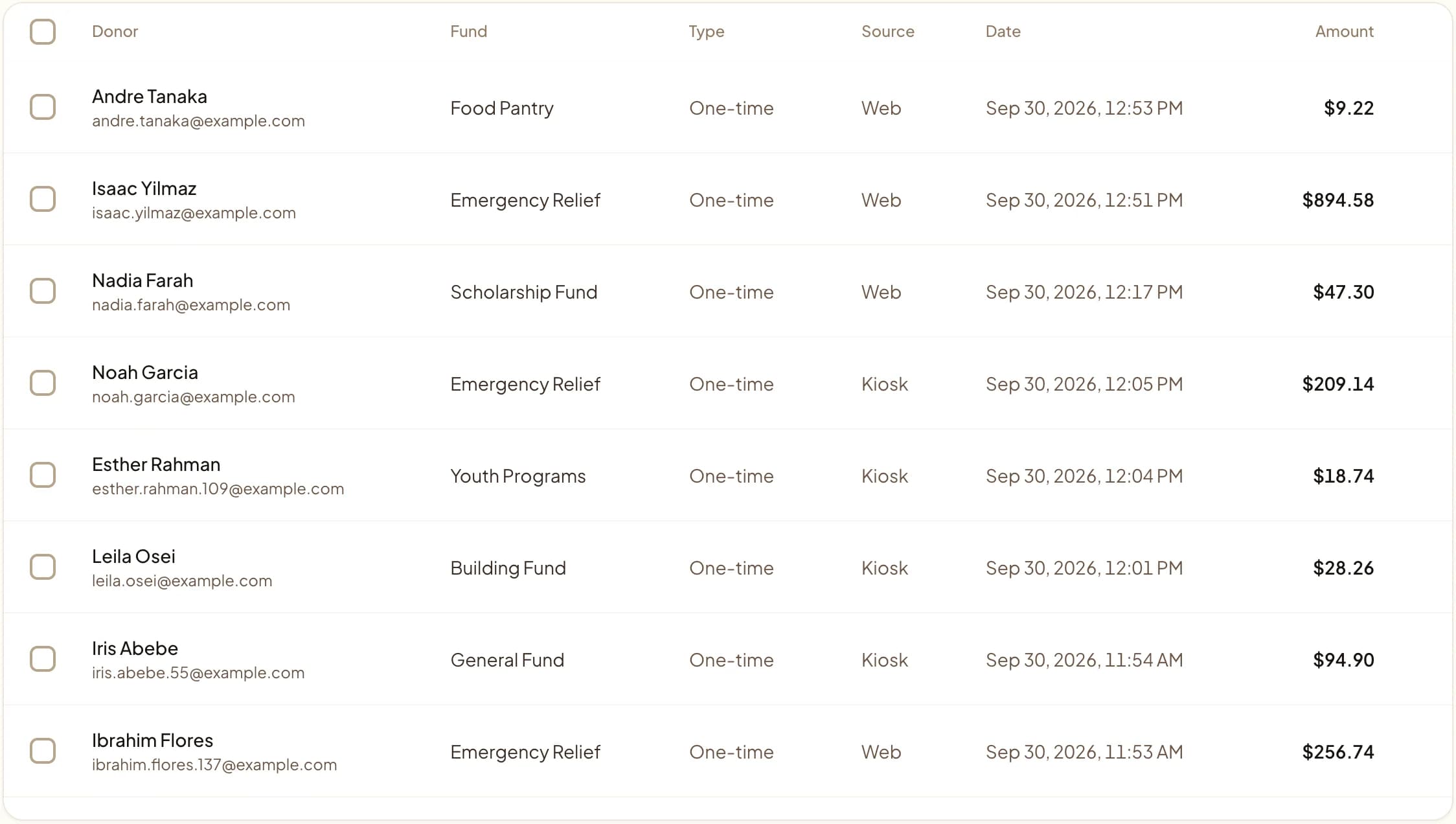 Givebear transactions: kiosk and web gifts in one list, each with its donor, fund, type, source, date and amount