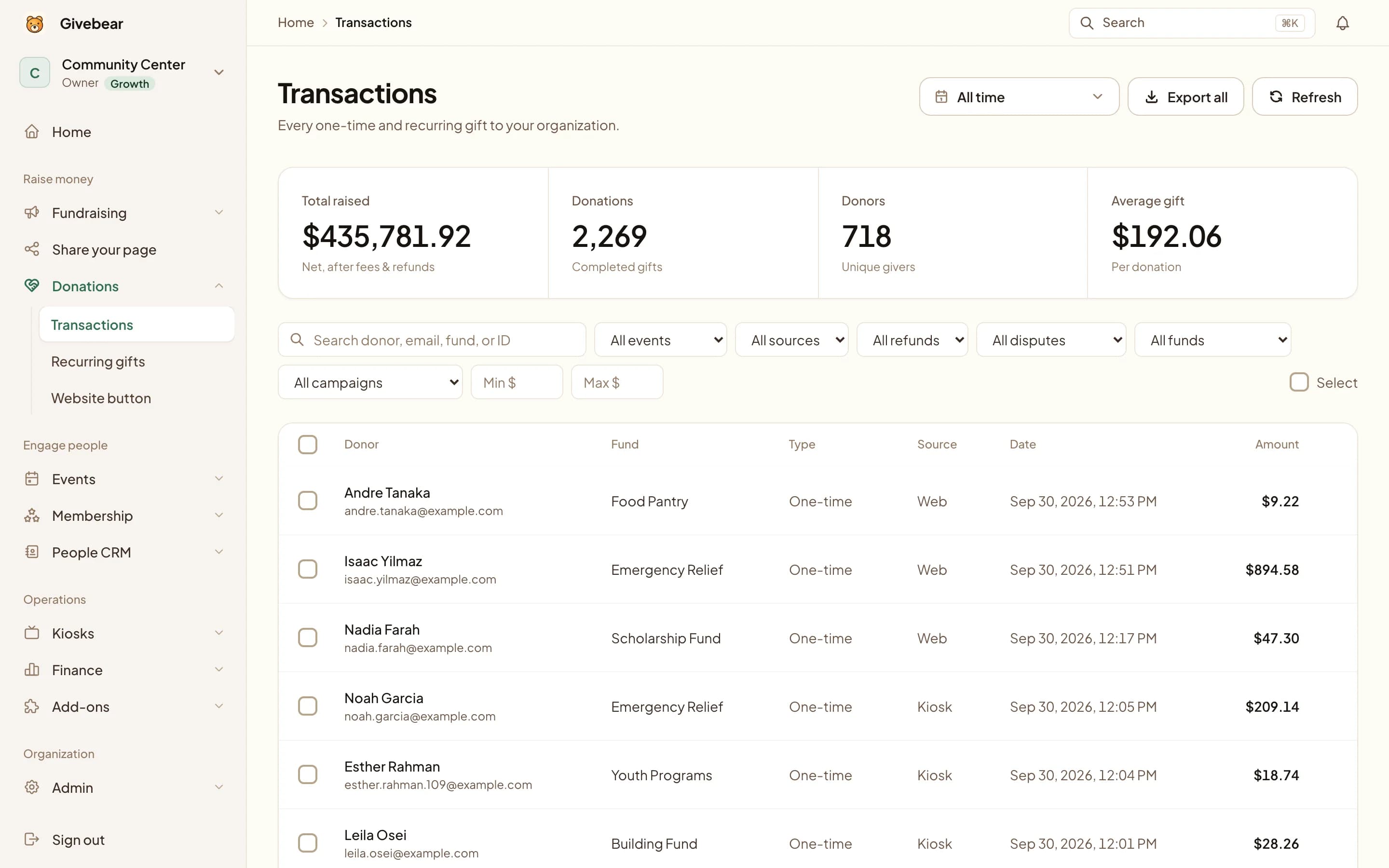Givebear transactions: every gift with its donor, fund, amount and source, kiosk or web