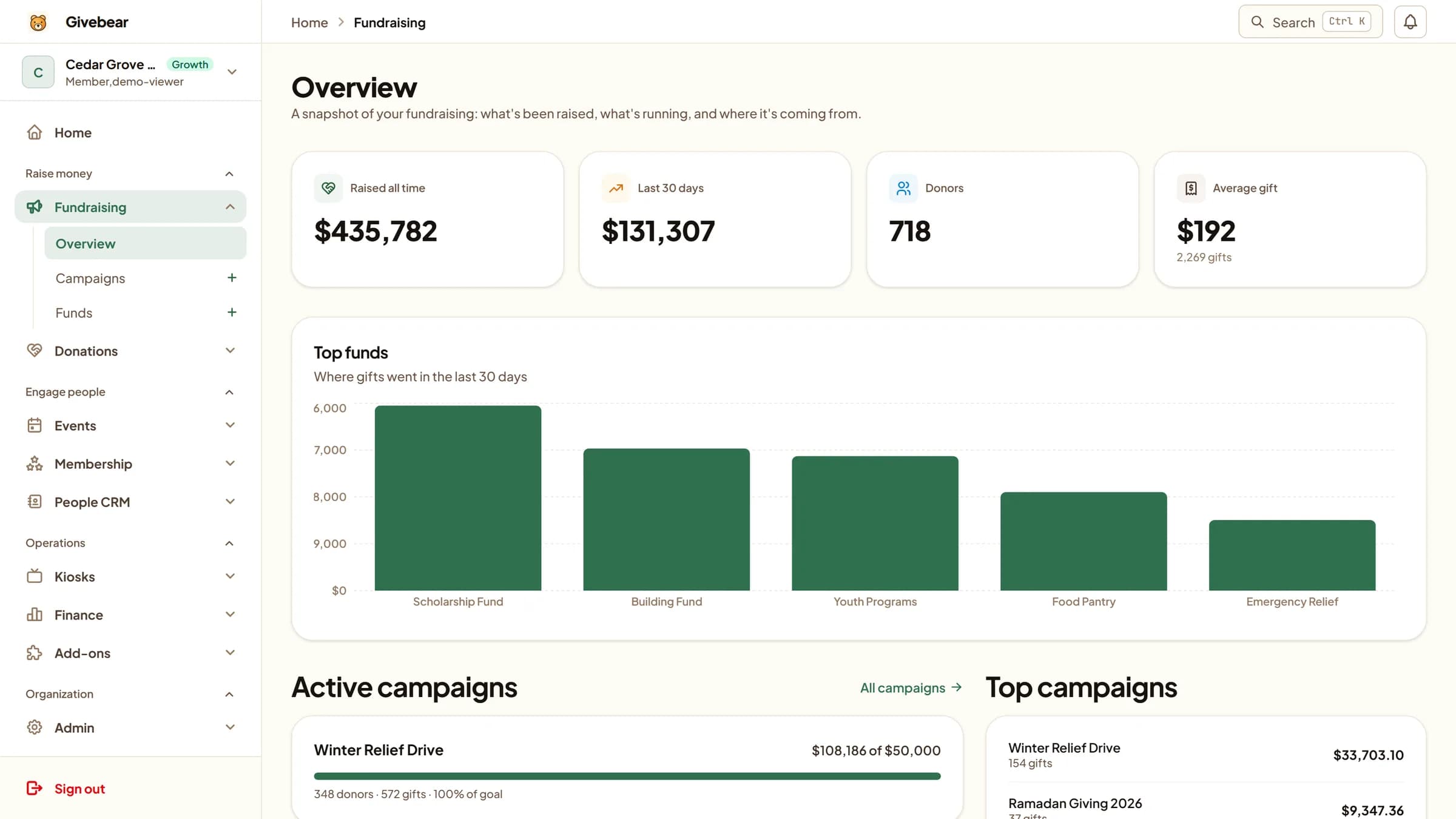 Givebear management portal dashboard with campaign balances and donor records